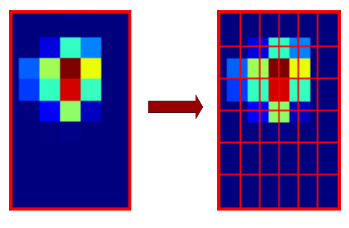 RoI Pooling Layer