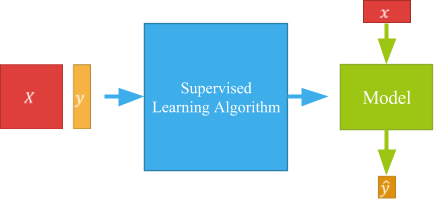 Machine-Learning-3