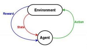 Reinforcement model in machine learning