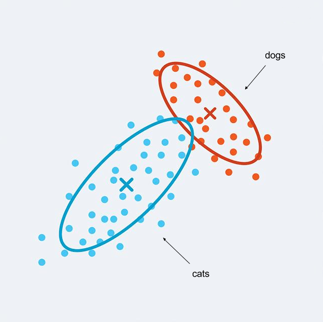 Machine-Learning-7