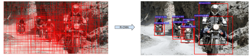 R-CNN classification of region proposals