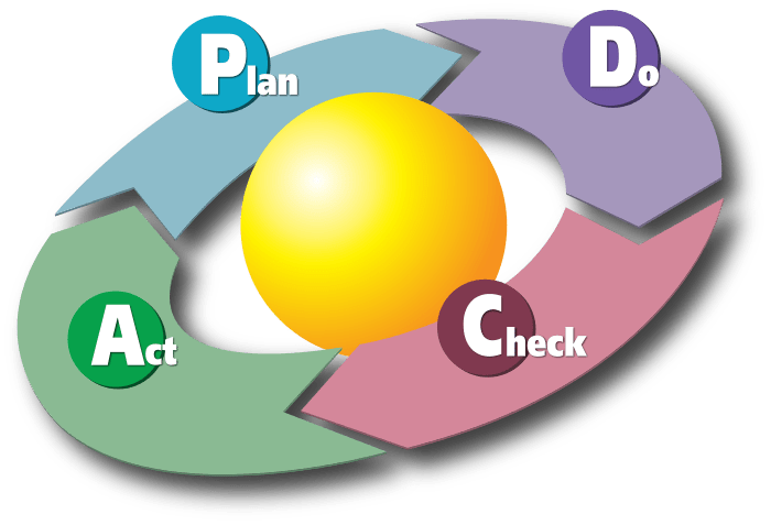 Deeming wheel, PDCA