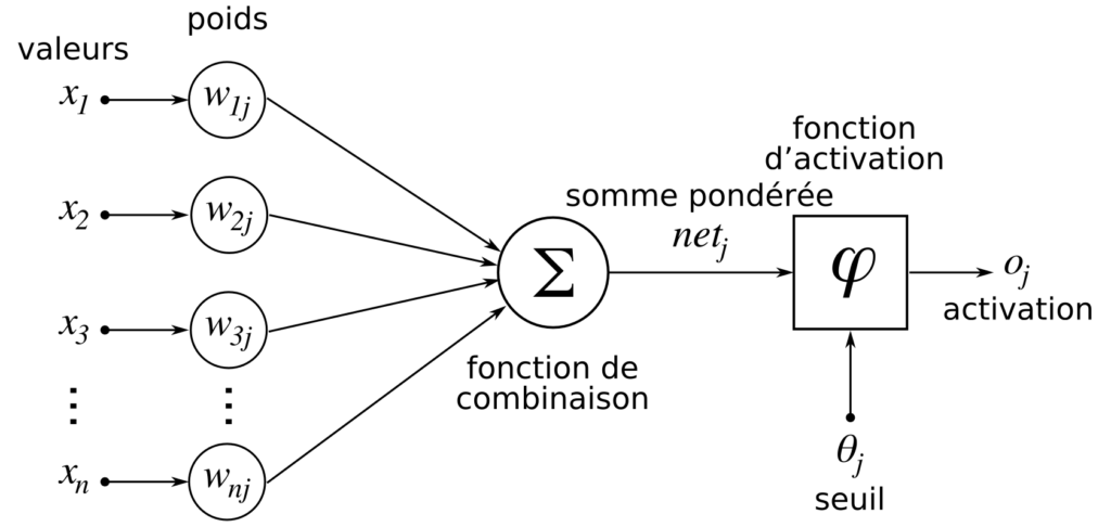 neurone artificiel