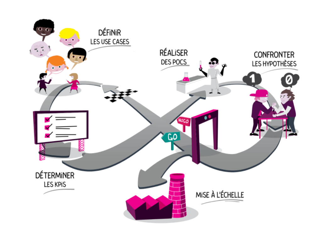 projet data