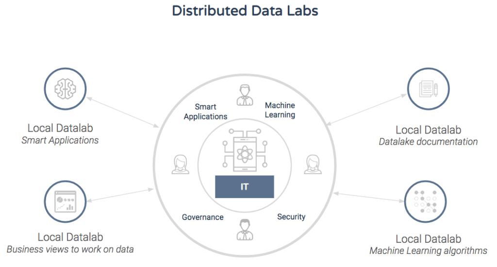 infographics of distributed data labs