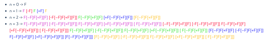 Résultats obtenus en dessinant les chaînes des caractères après plusieurs d’itérations
