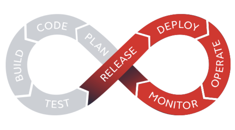 devops
