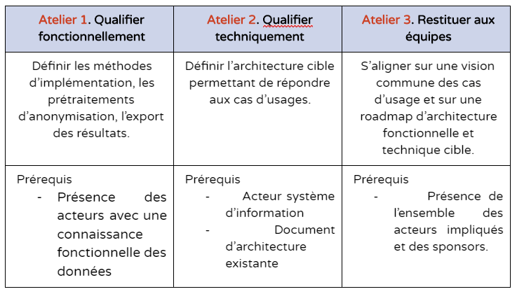 clés des projets data
