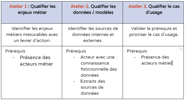 clés des projets data