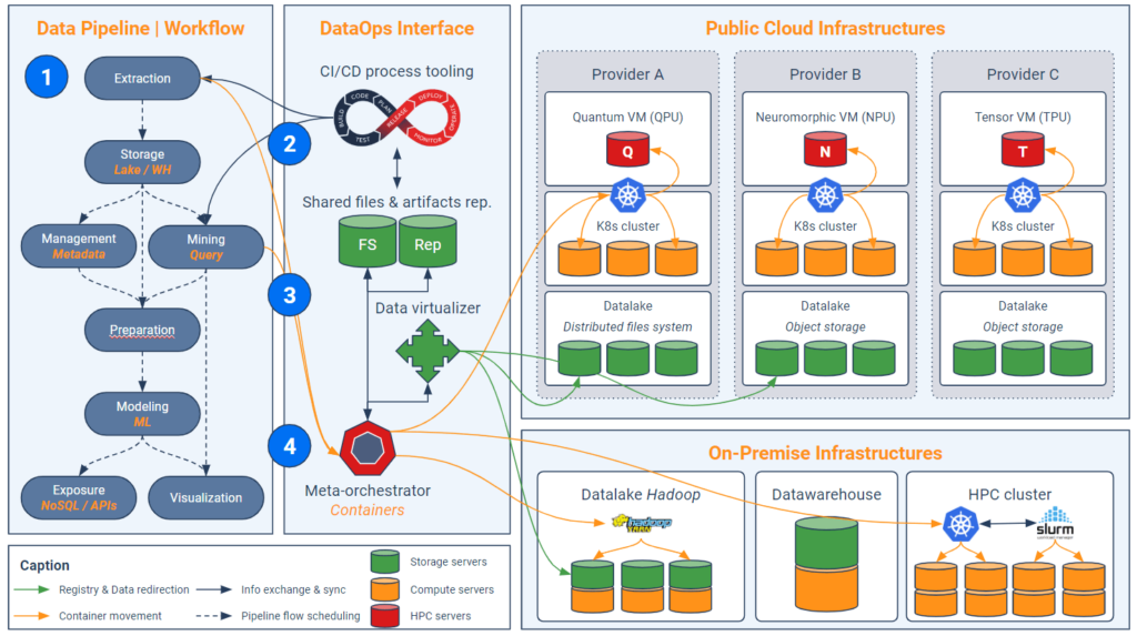 approche dataops