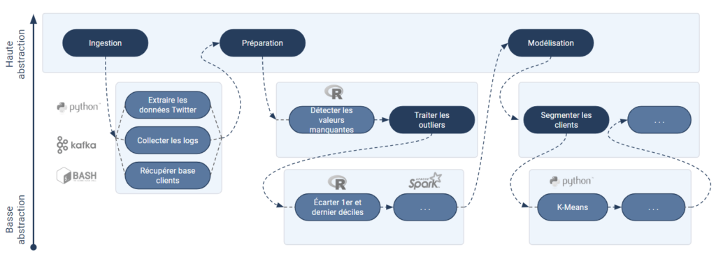 dataops
