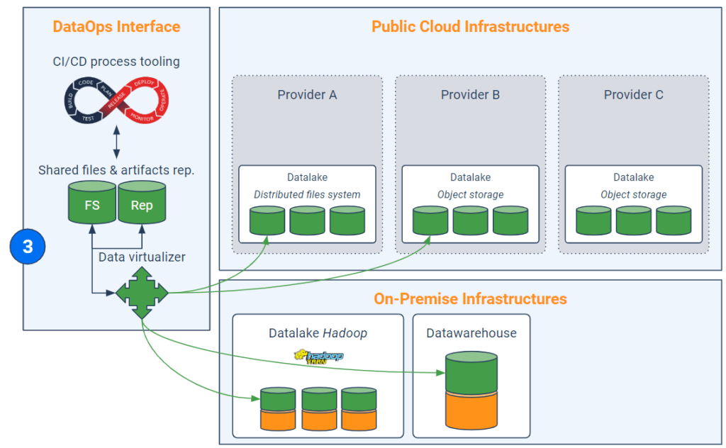 dataops