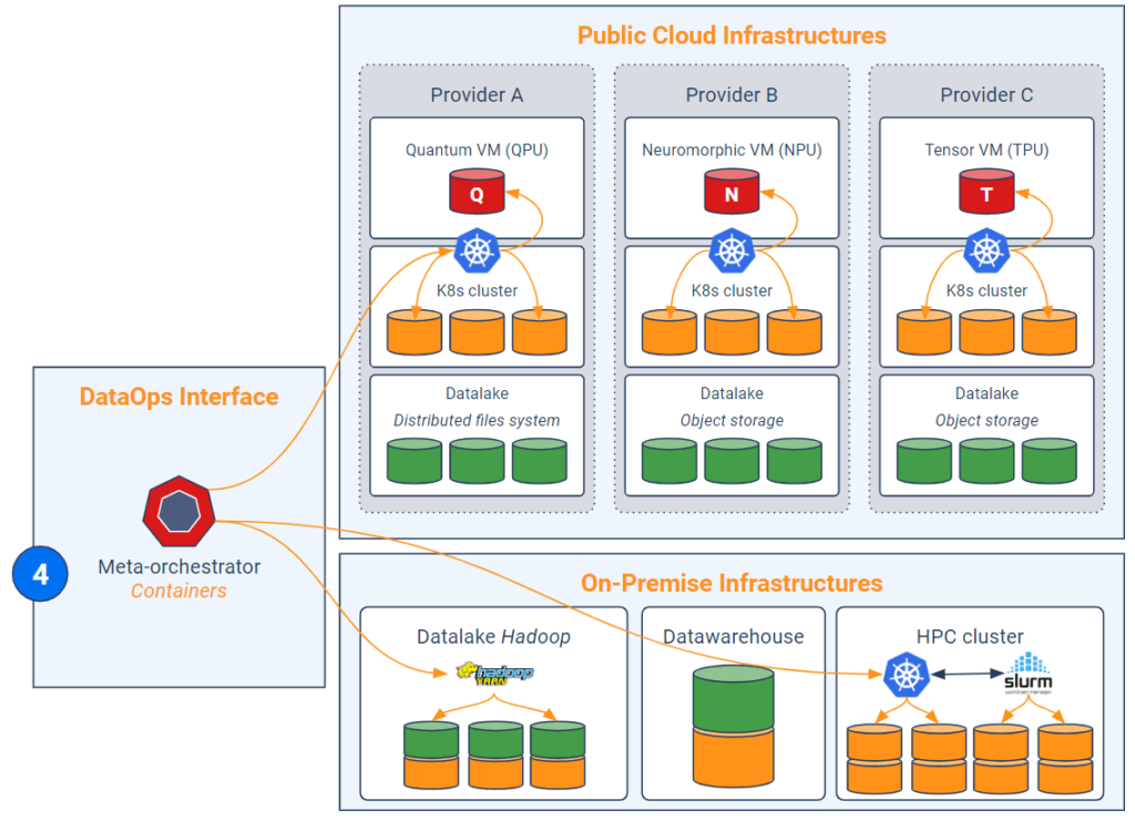 dataops
