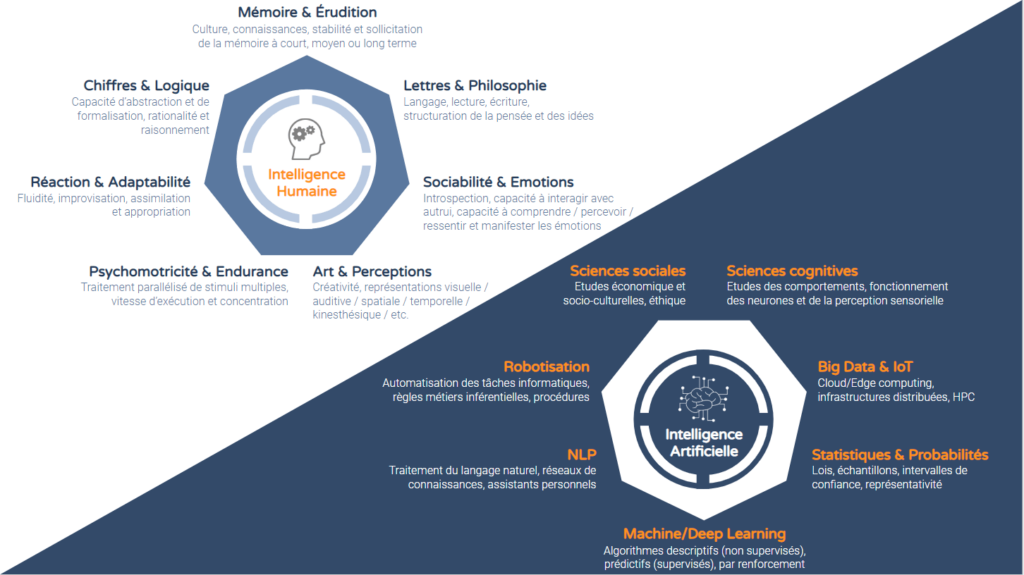 intelligence artificielle vs intelligence humaine