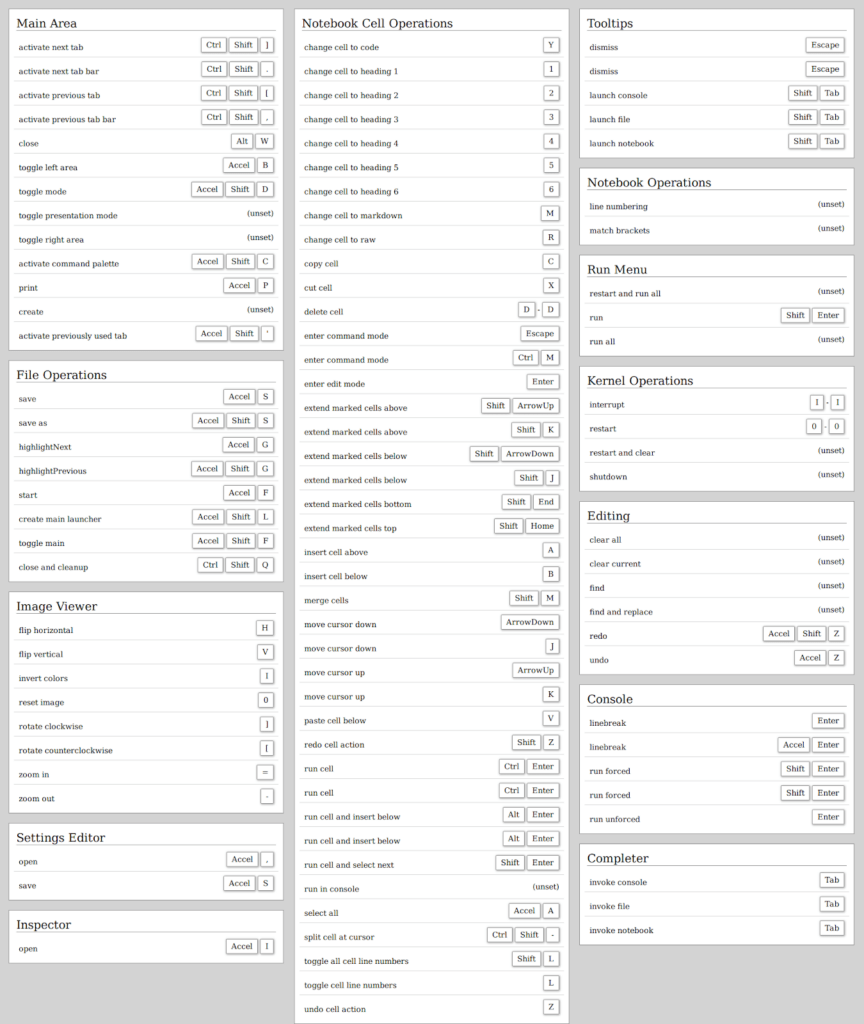 les raccourcis claviers Jupyter