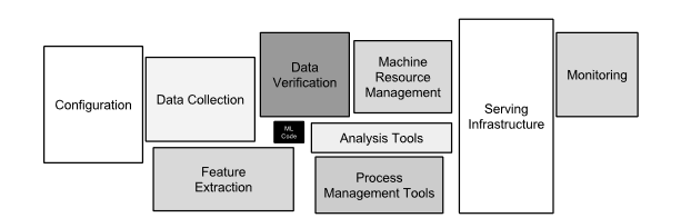 Infrastructure machine learning projet