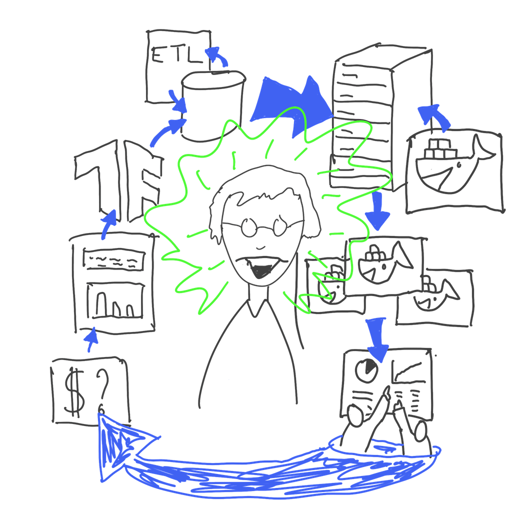 Metaflow, le data scientist sans MLOps