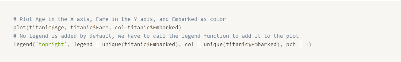 Best R libraries for data science - Saagie