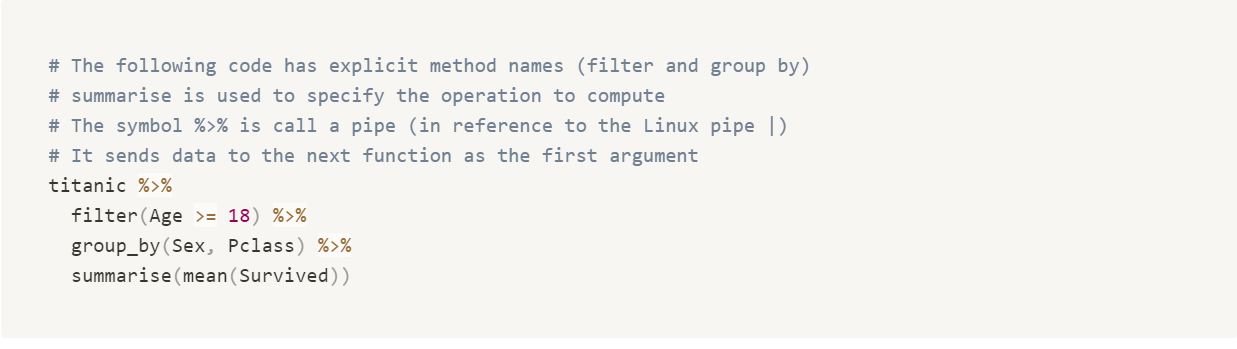 Best R libraries for data science - Saagie