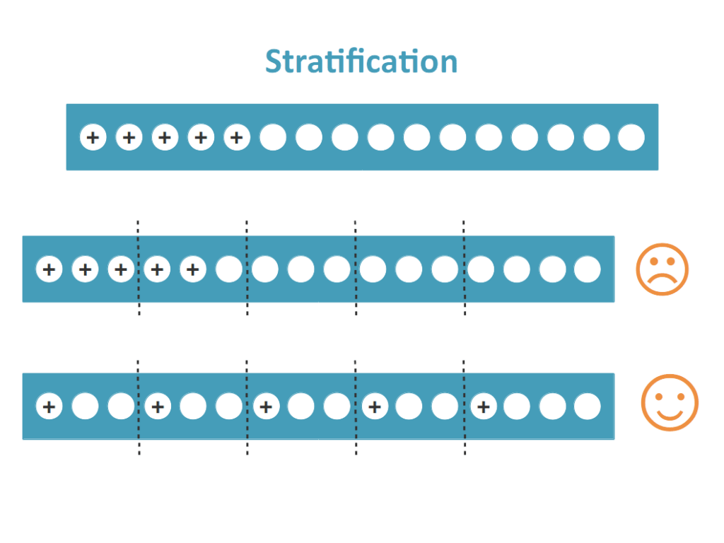 stratification machine learning