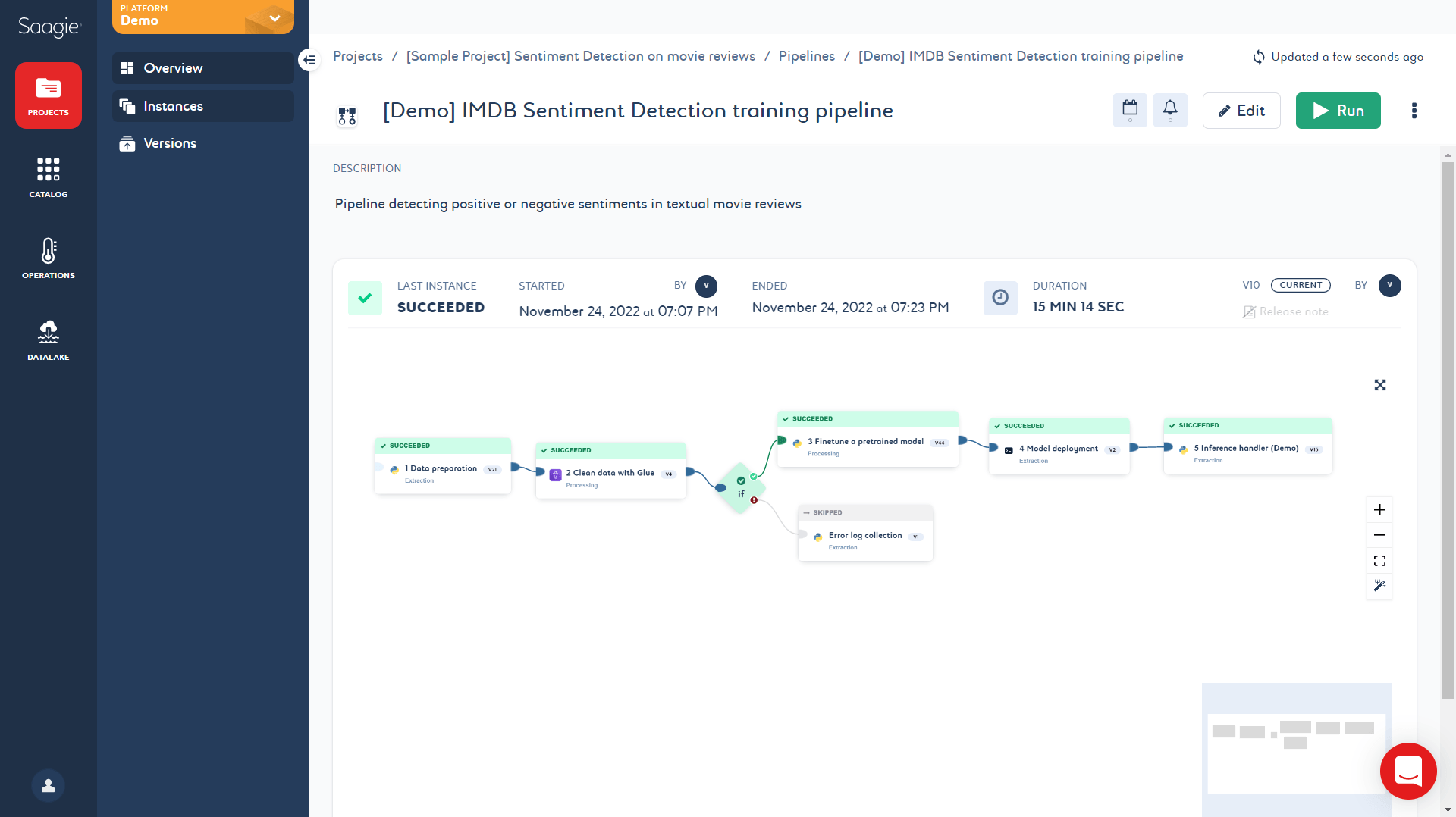 Pipeline overview