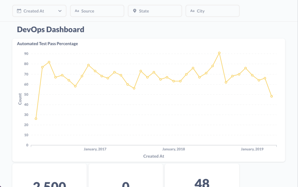 dashboard devops metabase exemple