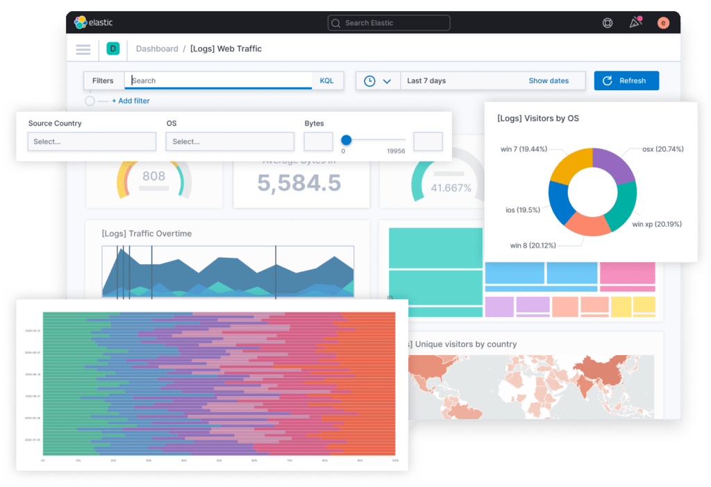 exemple dashboard kibana