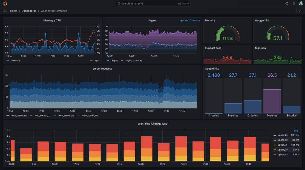 screen exemple grafana