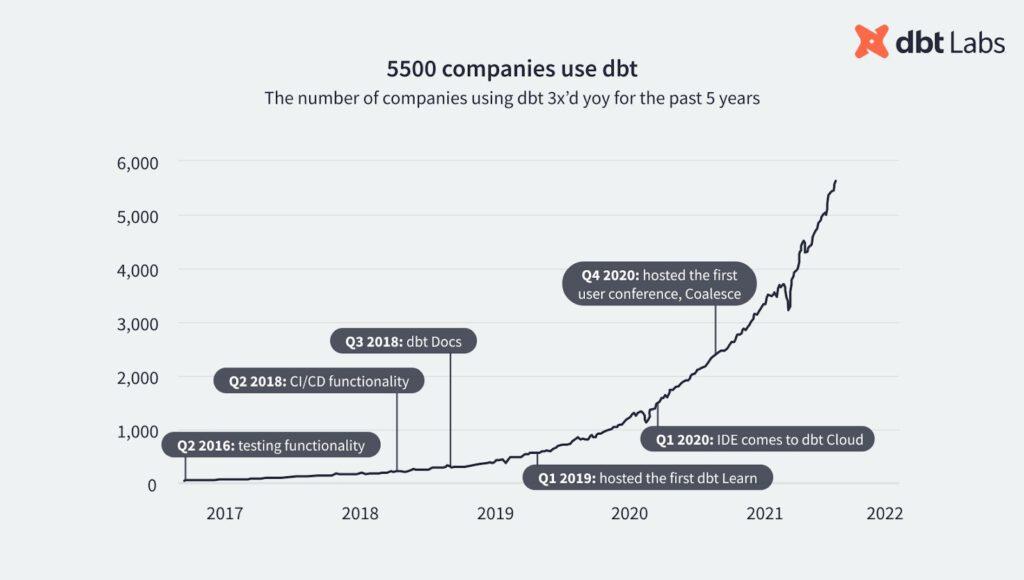 graph-adoption-dbt