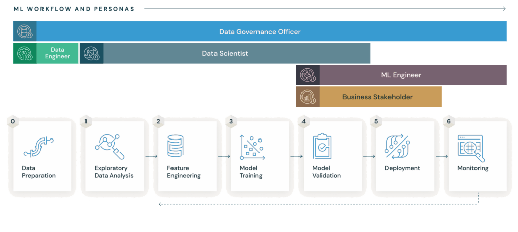 mlflow overview illustration