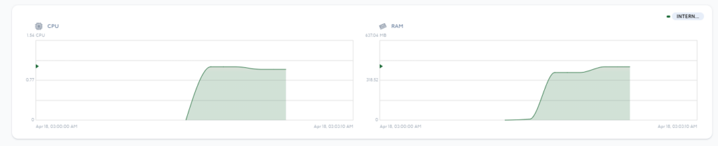 screen plateforme interne, exemple Monitoring et observabilité des pipelines