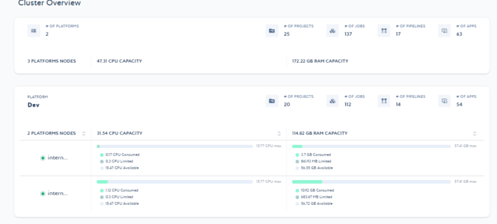 screen plateforme interne, exemple Monitoring et observabilité des clusters