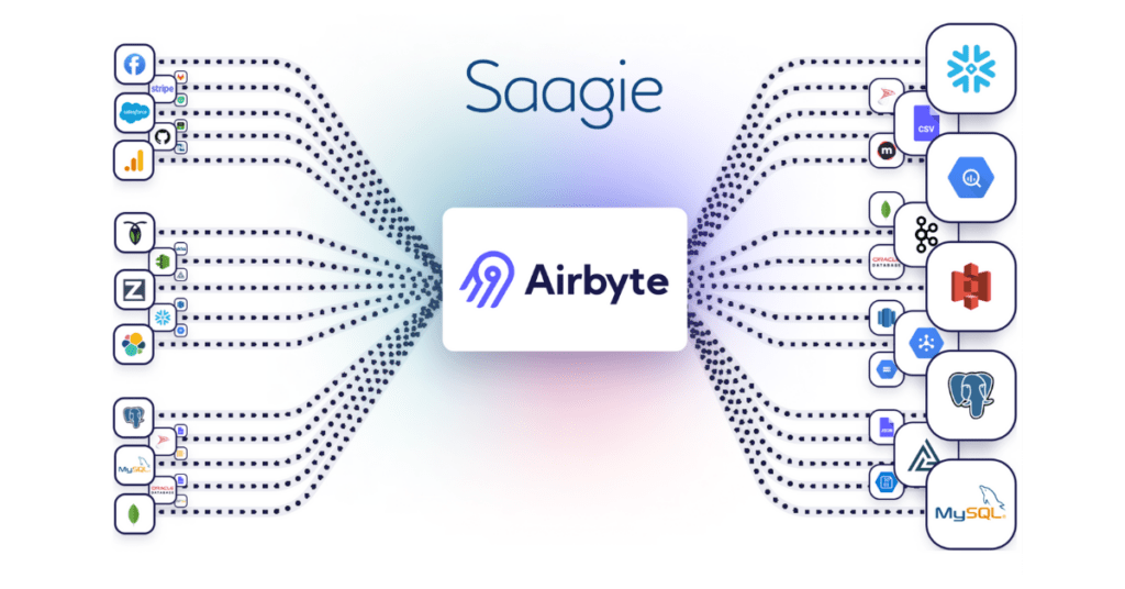 Illustration airbyte saagie