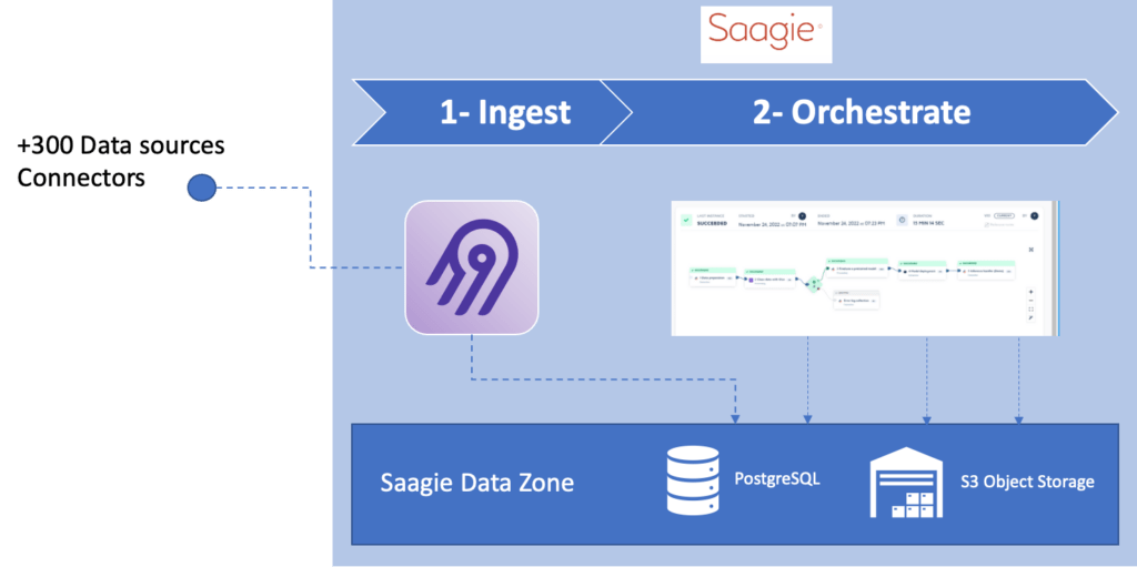 illustration airbyte saagie