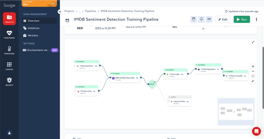 Fig 3. Pipeline contenant un job externe AWS Glue