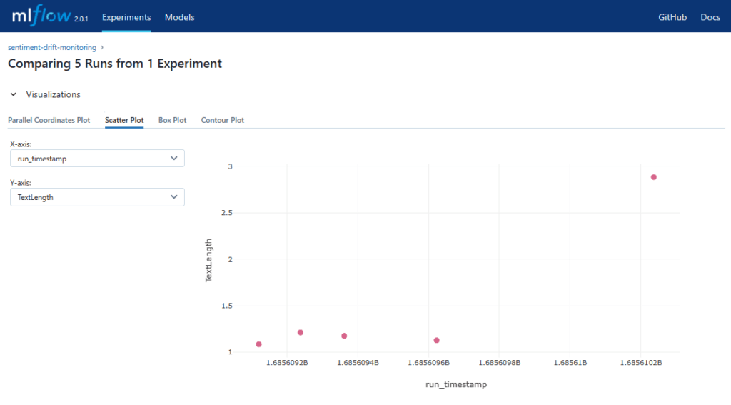 mlflow comparaison run d'1 experiment