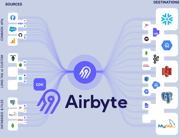 Airbyte connexion