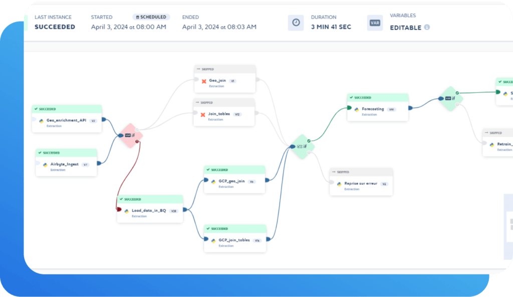 data orchestration simplifiés