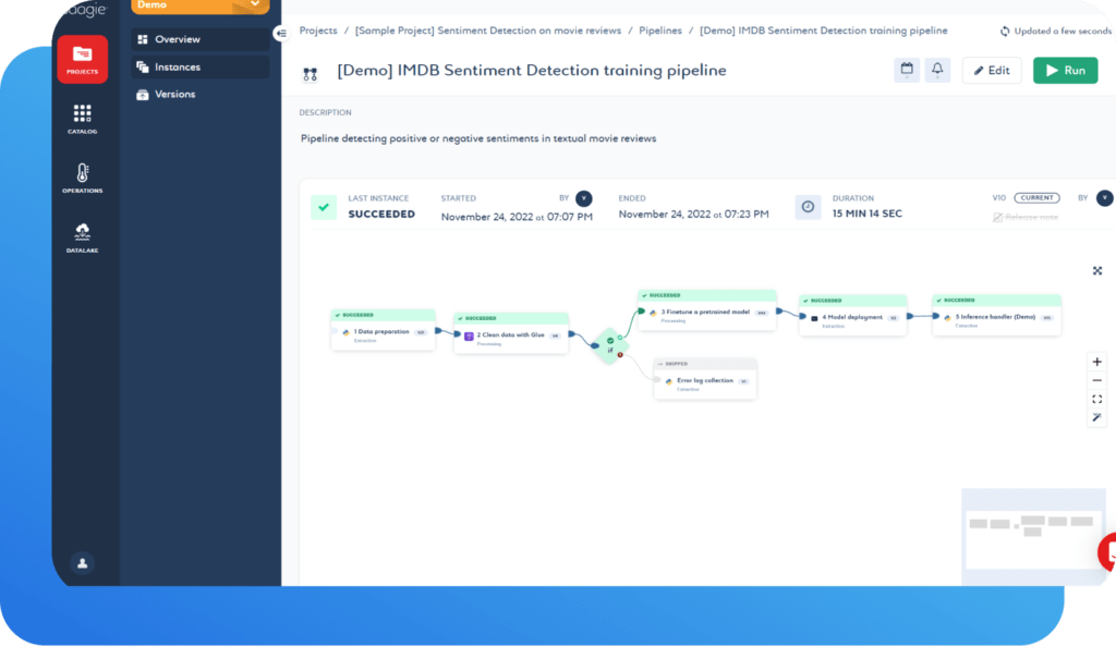 pipeline complexe overview